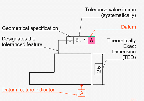 datum example