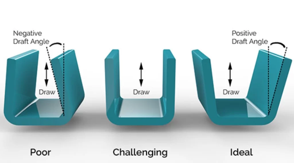 Diagram comparing