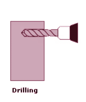 drilling