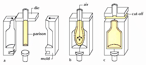 Extrusion Blow Molding