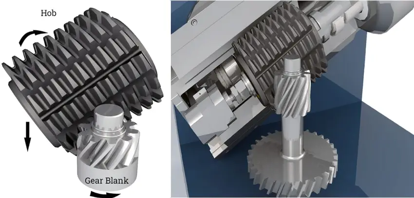 An image showing the setup of gear hobbing used for splines