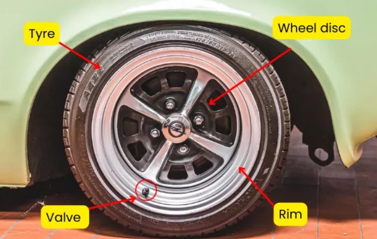 A closeup of a labeled car wheel and a section of a green car body