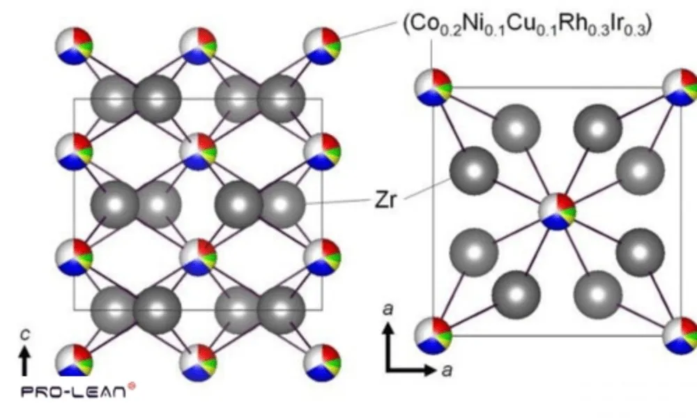 Diagram of a high entropy alloy's atomic lattice with diverse element distribution and complexity.
