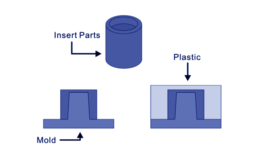 insert molding process