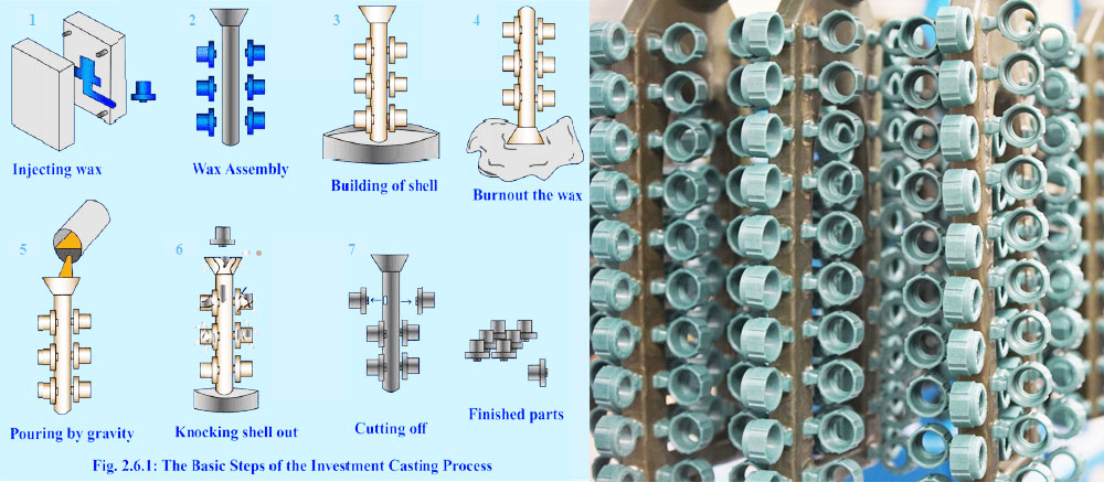 Investment Casting