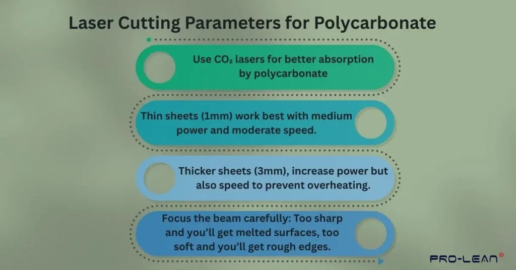 Infographic explaining the laser cutting parameters for polycarbonates with “Ancastings” text in the corner