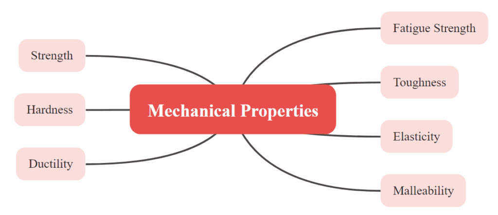 mechanical properties of metal