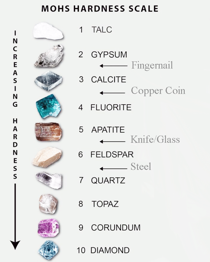 mohs hardness scale