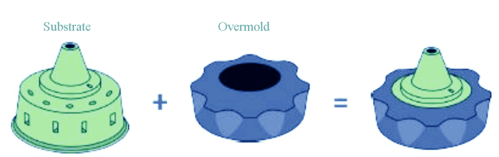 overmolding process