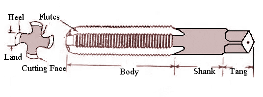parts of tap