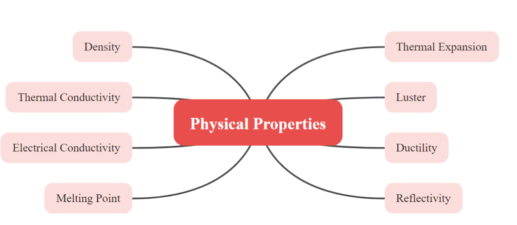 physical properties of metal