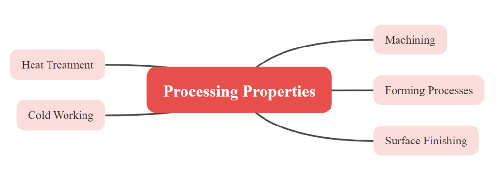 processing properties of metal