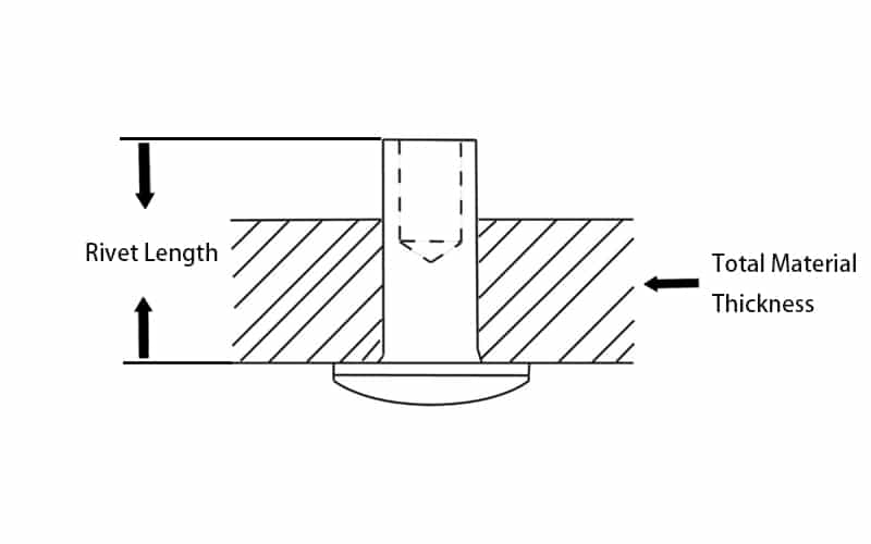 rivet length chart