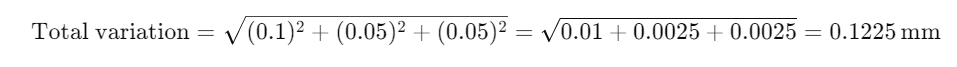 root sum square method