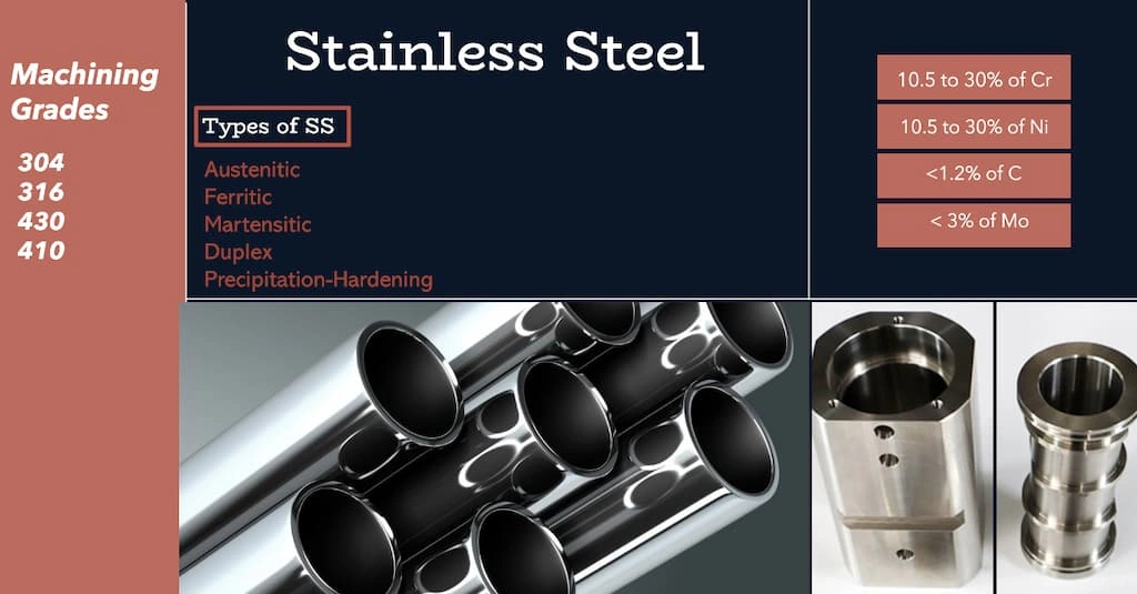 A image showing stainless steel parts: Composition and composition in text