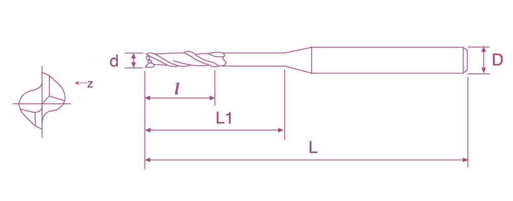standard end mill size