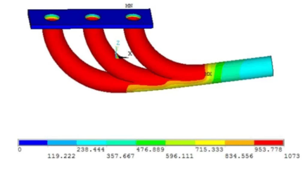 A diagram of an exhaust manifold coloured in red, yellow, green, and blue to depict different temperatures