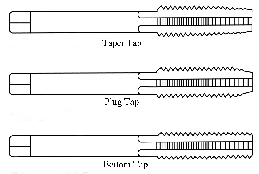 types of hand taps
