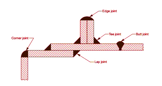 types of welding joint