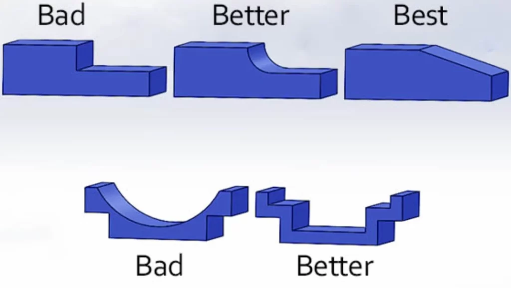 Diagram comparing