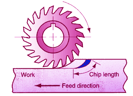 up milling